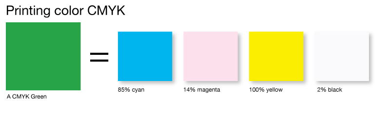 cmyk