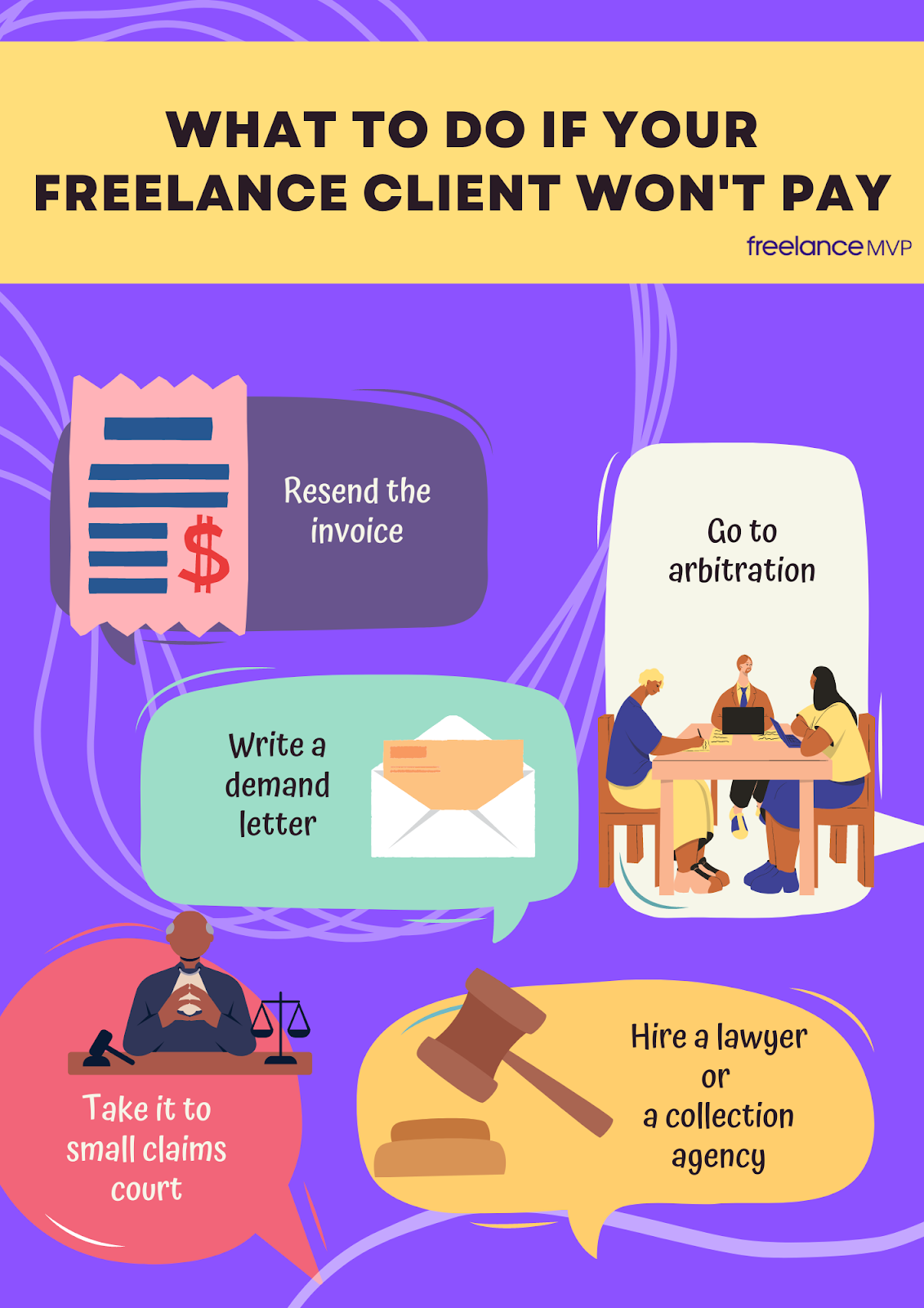 Infographic entitled, "What to do if your freelance client won't pay"