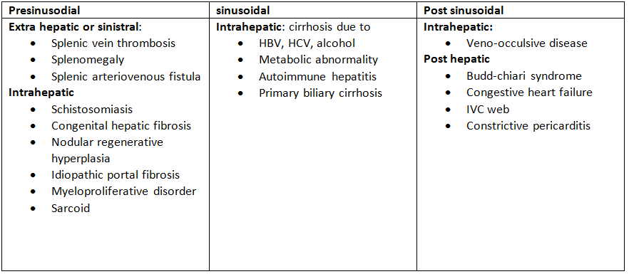 Causes Portal