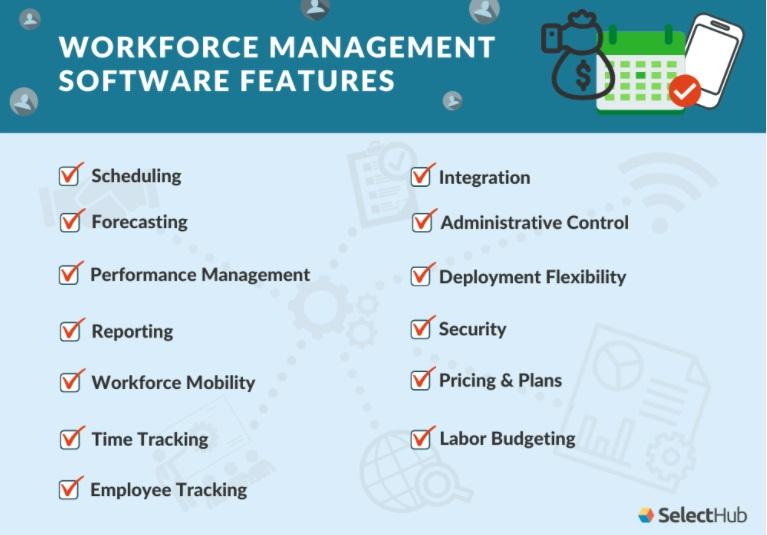 List of common features in workforce management software.
