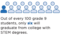 math is growing in the bay area