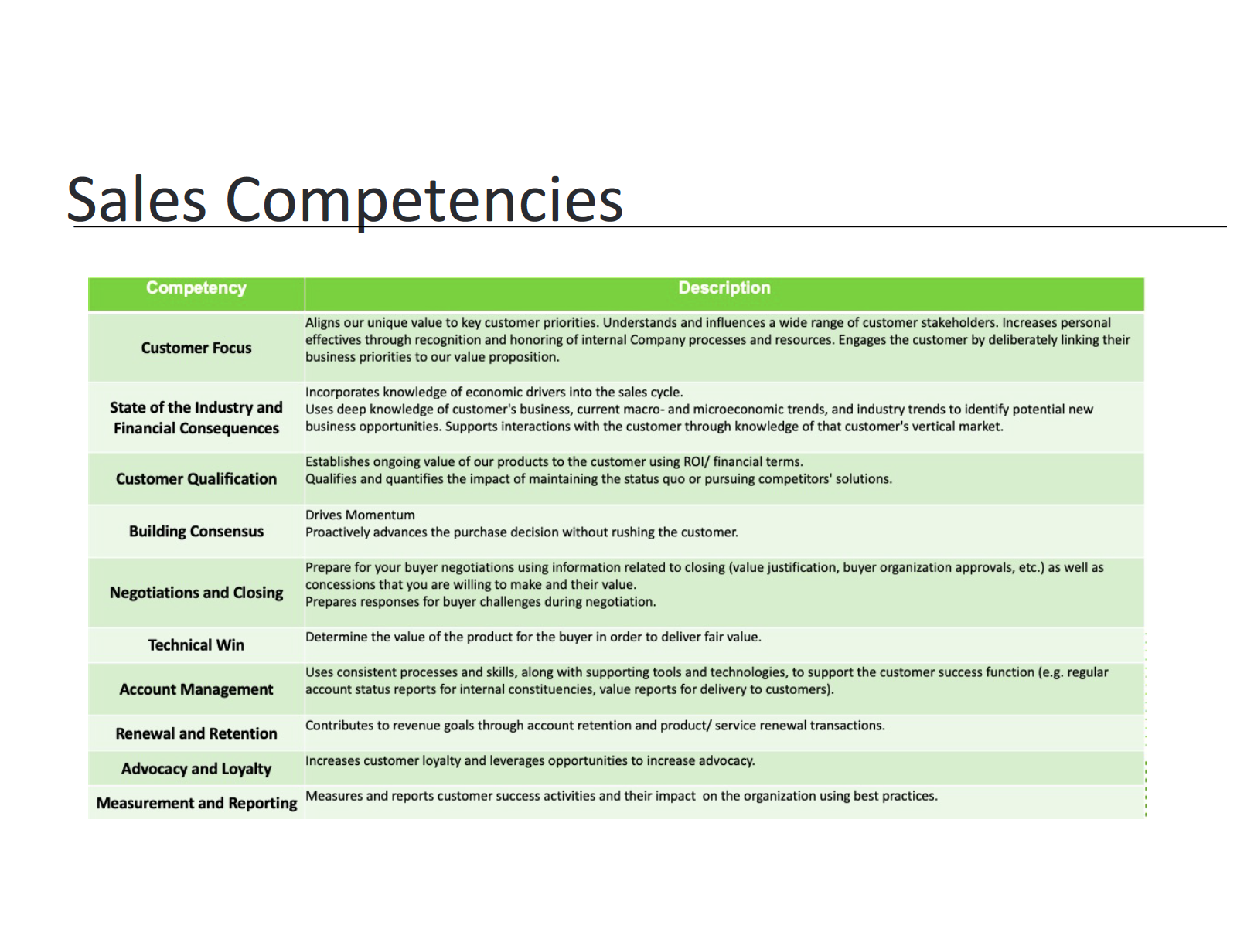 Sales competencies