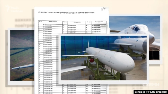 За газові борги Україна передала Росії вісім бомбардувальників Ту-160, три Ту-95МС і 575 ракет Х-55