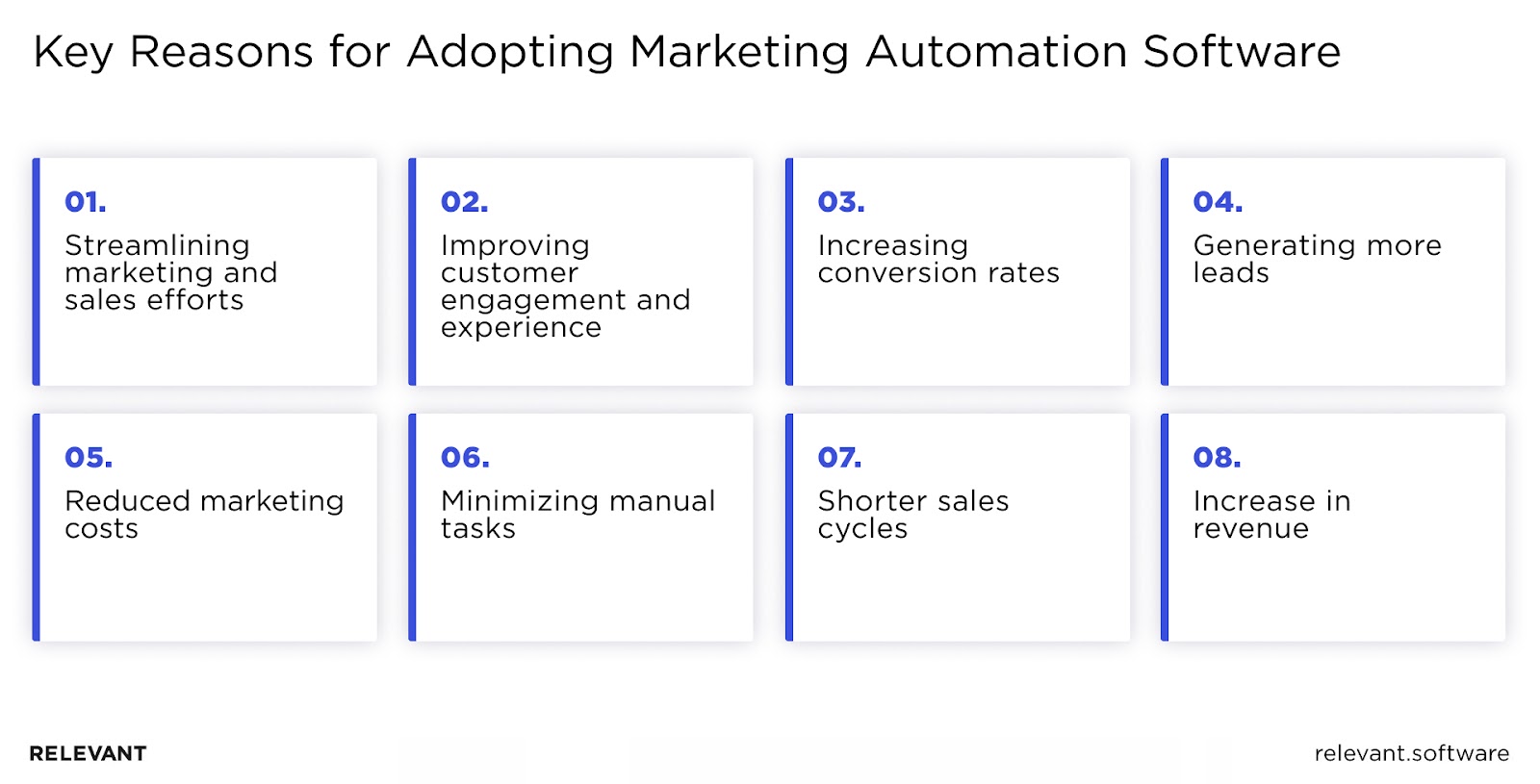 marketing automation software - reasons