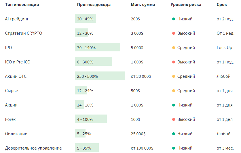 Обзор лжеброкера 4trade: отзывы пострадавших трейдеров