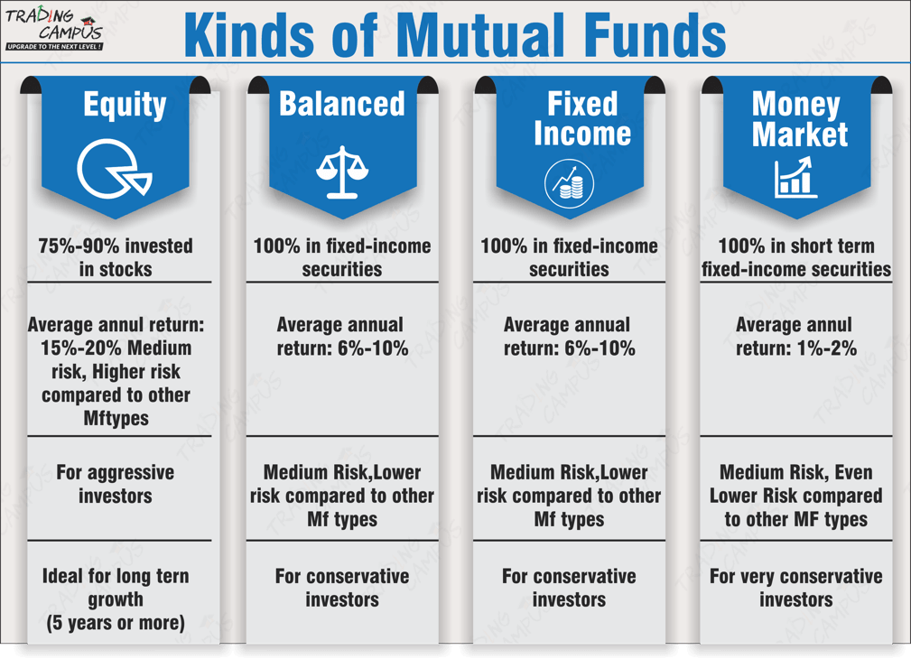 Types Of Mutual Funds: Different type of Mutual fund categories simplified