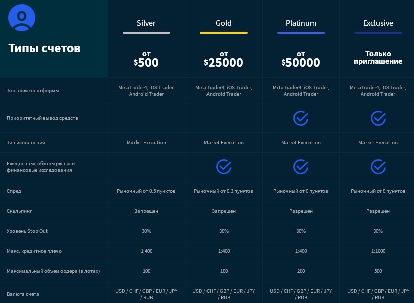 GTTC TRADE: отзывы трейдеров о сотрудничестве. Обзор сайта и условий торговли