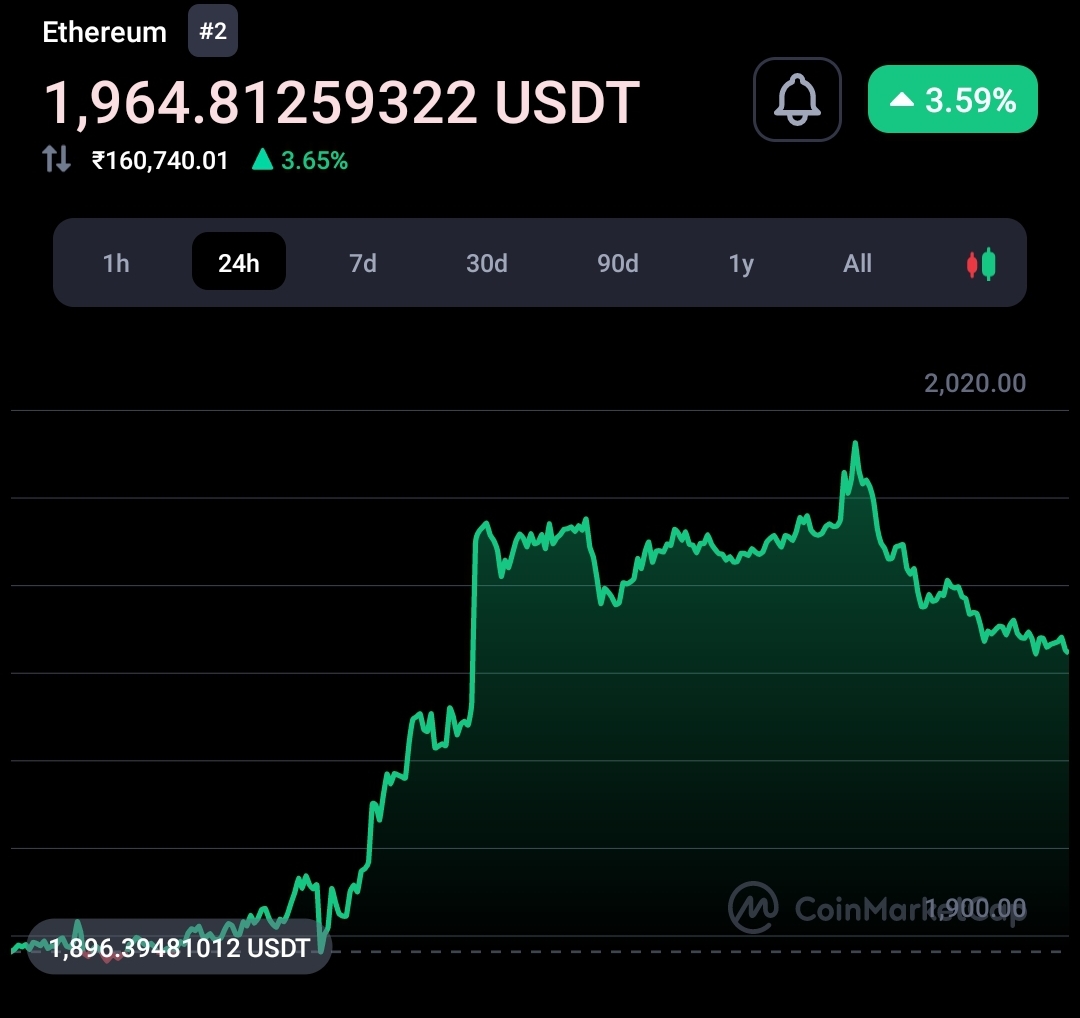 Meme coins trade activity pumping Ethereum burn rate: Report 2