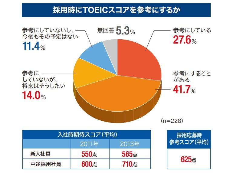 ハルヨン式 Toeic400点レベルの英語力解説 Toeic400点からの英語学習方法 ハルヨン