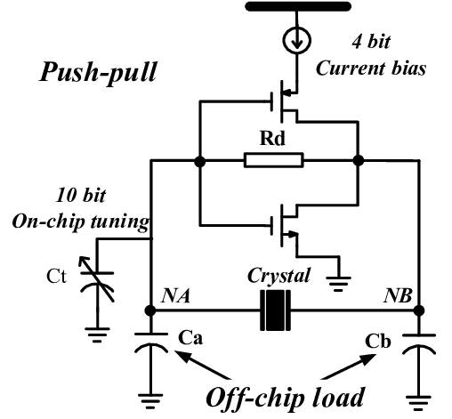 Crystal Oscillator Diagram