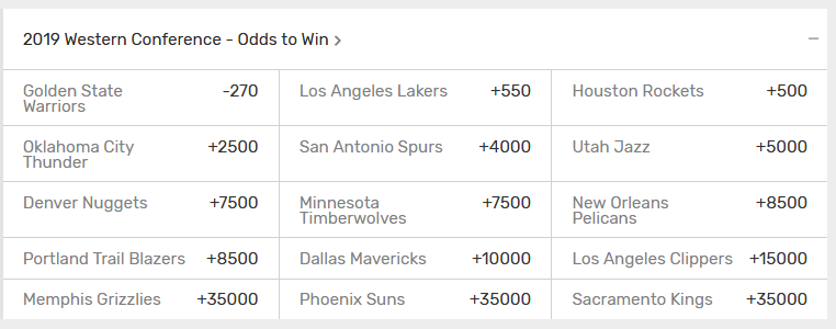 Nba How To Bet On The Nba Sportsbook Review