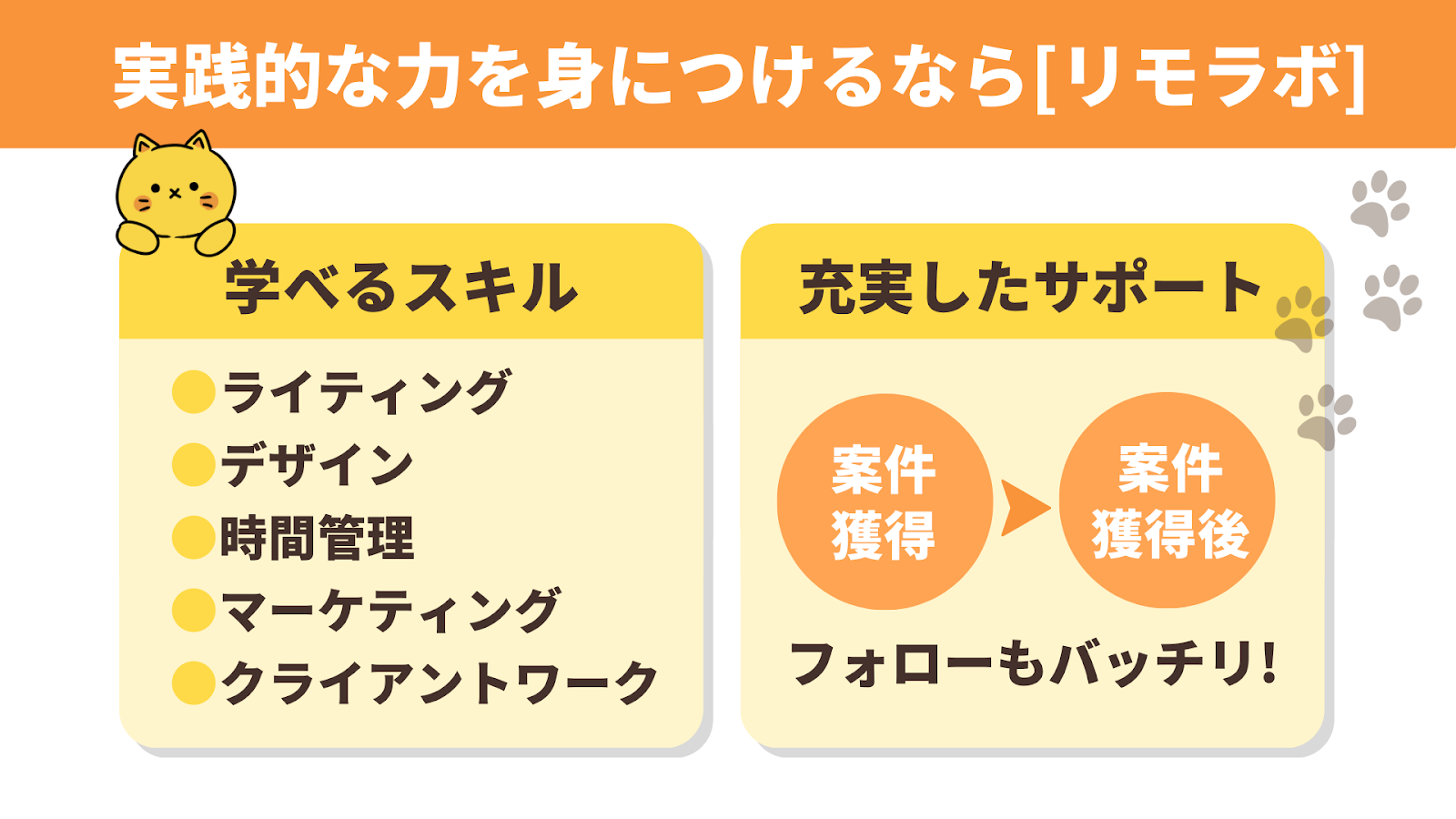 リモートワーク実践スクール「リモラボ」で実践的なスキルを身につけよう！