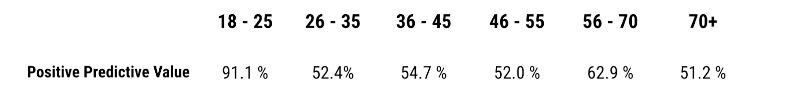 predictive rate parity