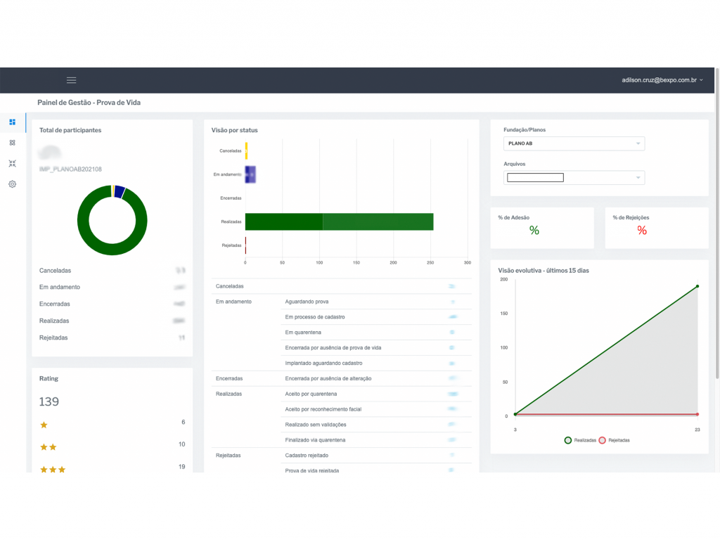 Dashboard do LivID após realizar a Consulta de Óbito