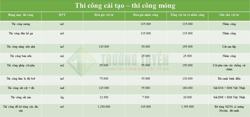 Bảng Báo Giá Chi Tiết Từng Hạng Mục 2