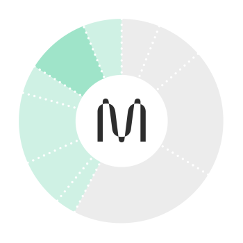 post-mainnet gfm piechart
