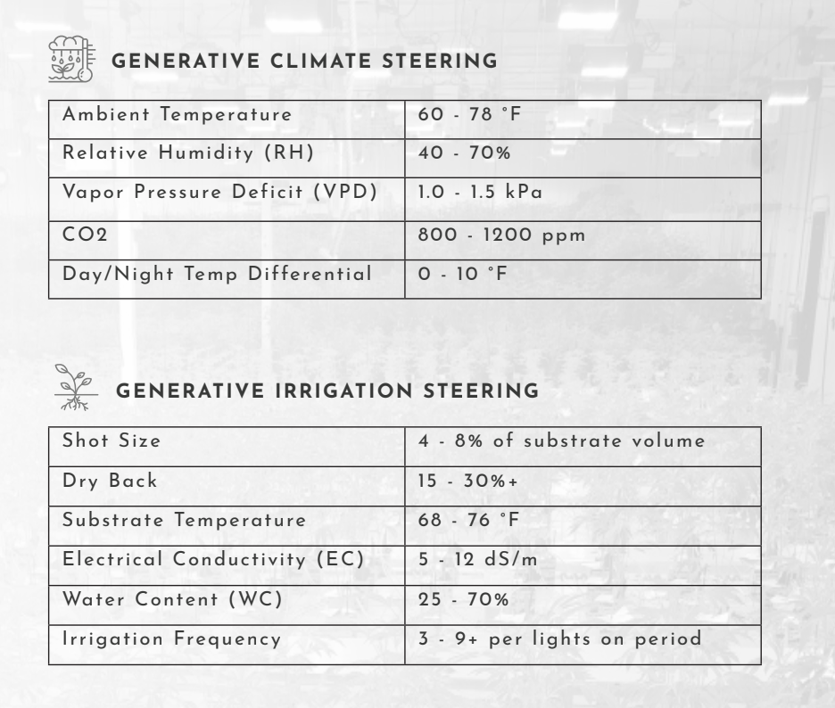 Trym Crop Steering Generative Growth