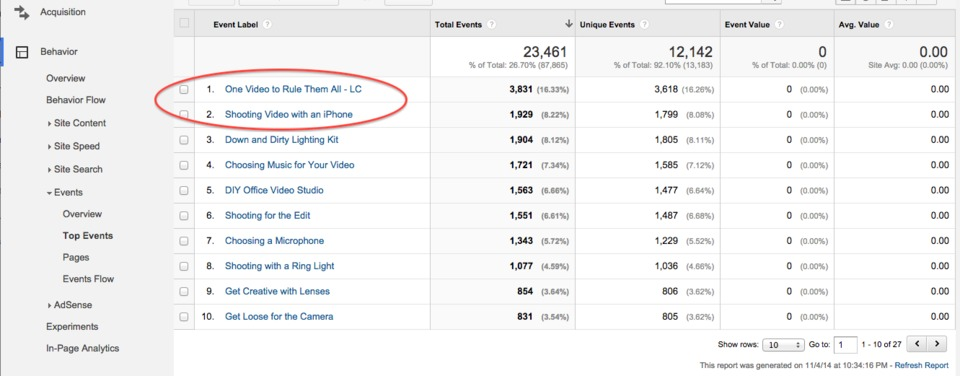 На фото – панель с метрикой в Google Analytics 3