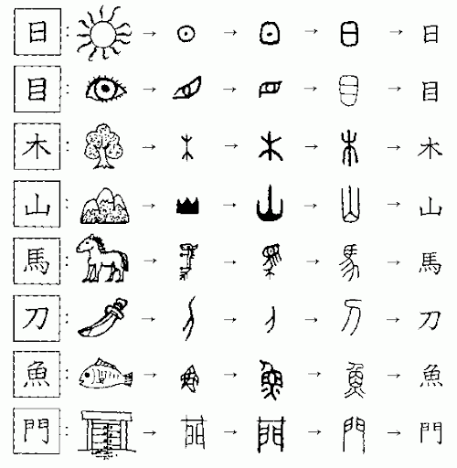 Saiba como aprender o alfabeto japonês sozinho —