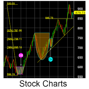 EE Stock Charts apk Download