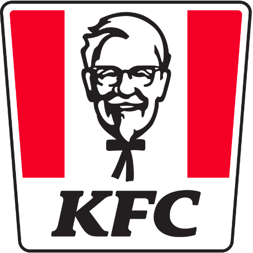 Business Environment Of KFC