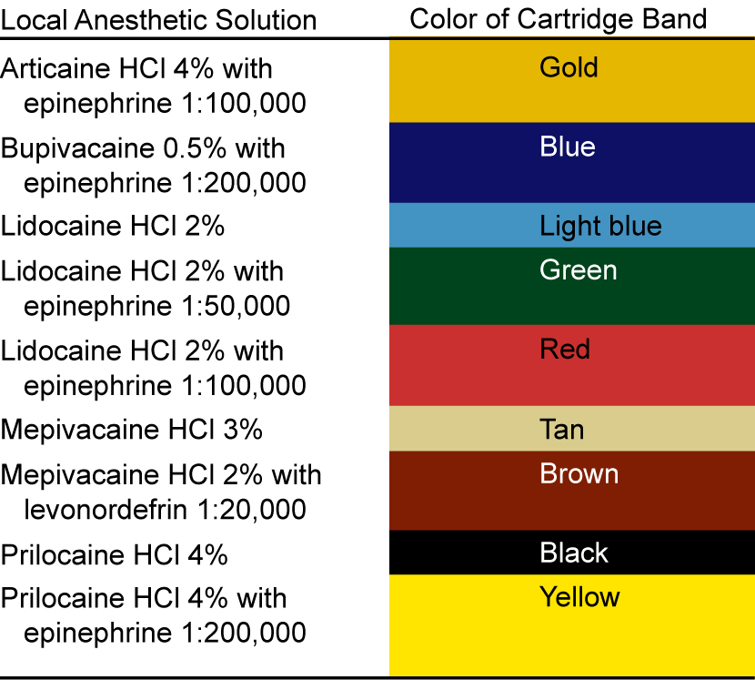 APC 101 Austin Dental Careers