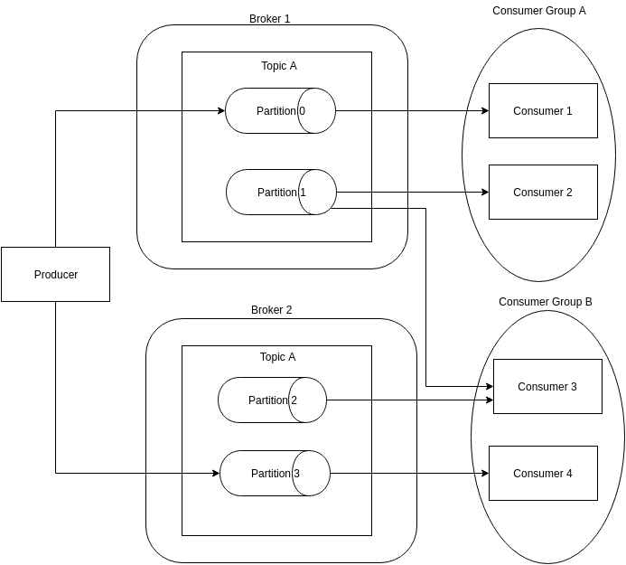 kafka-partioning-active-active.png