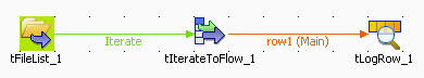 https://help.talend.com/download/attachments/8123220/Use_Case_tIterateToFlow1.png?version=1&modificationDate=1355333601000&api=v2