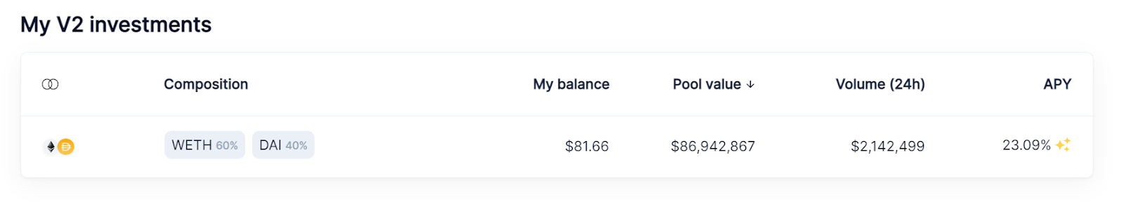 Balancer investment dashboard