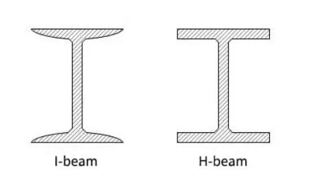 Difference Between Steel I-Beam and H-Beam