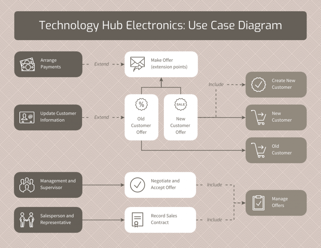 diagrama de caso de uso