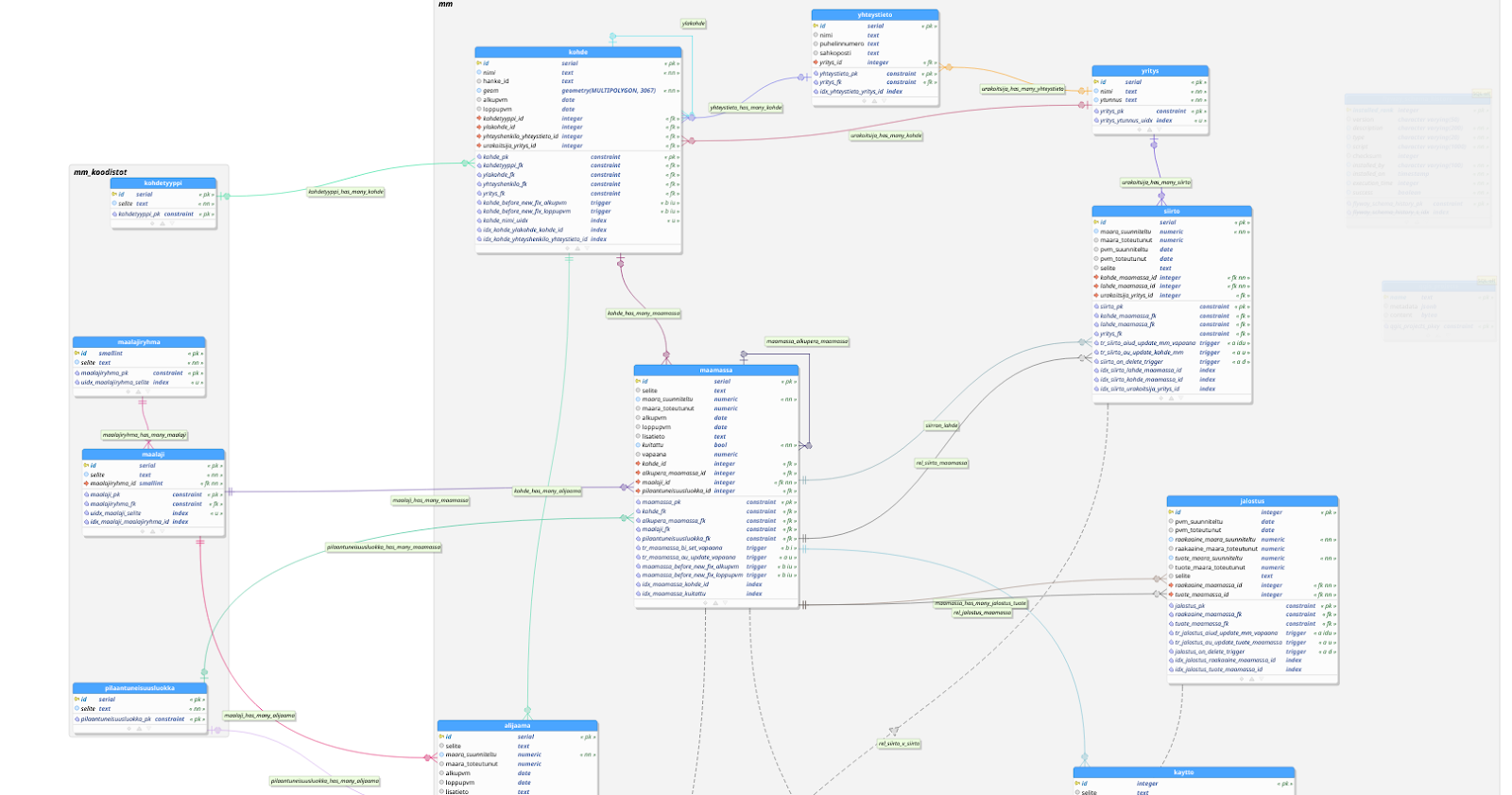 SQL