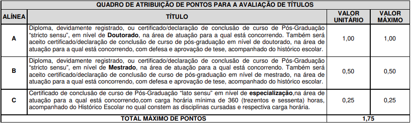 Tabela de pontuação de títulos concurso TJ BA.