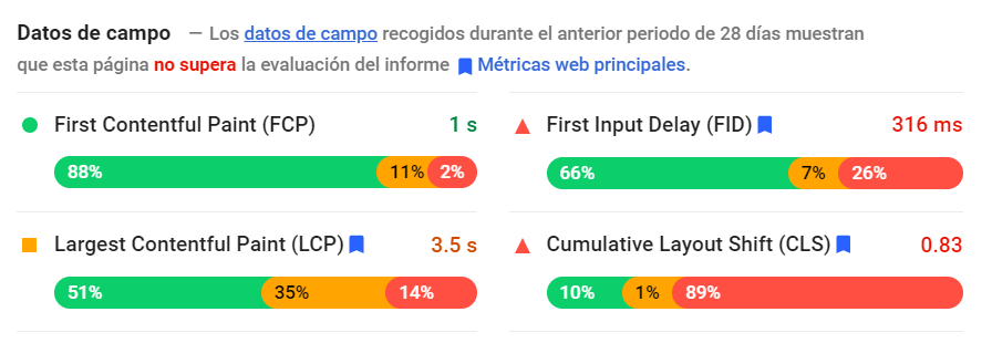 Google PageSpeed Insights: Datos de campo