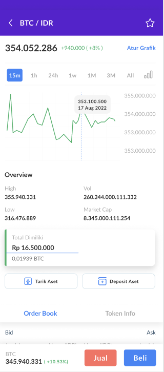 halaman detail bitcoin