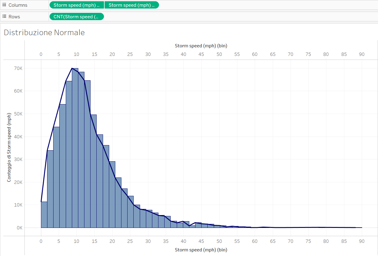 VIOLIN PLOT: COS'È E COME COSTRUIRLO IN TABLEAU - The Data Academy