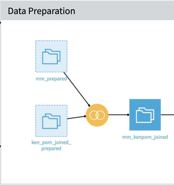 data preparation in Dataiku