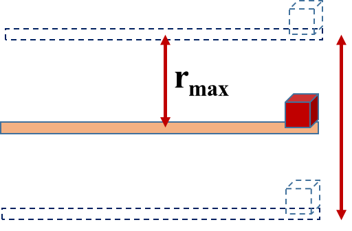 Simple Harmonic Motion (SHM) Numericals Class 12