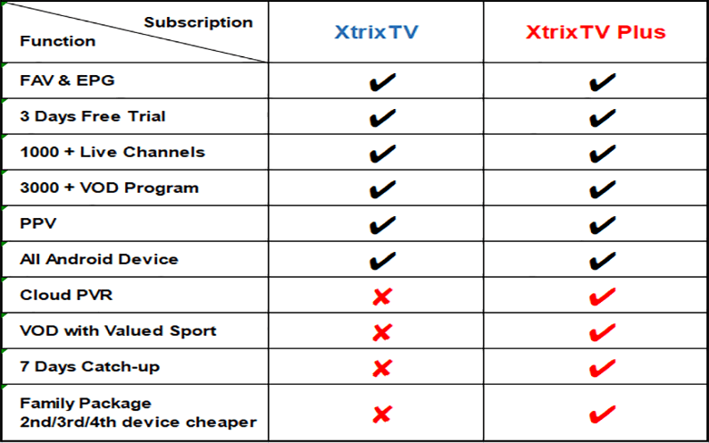 Xtrix TV features