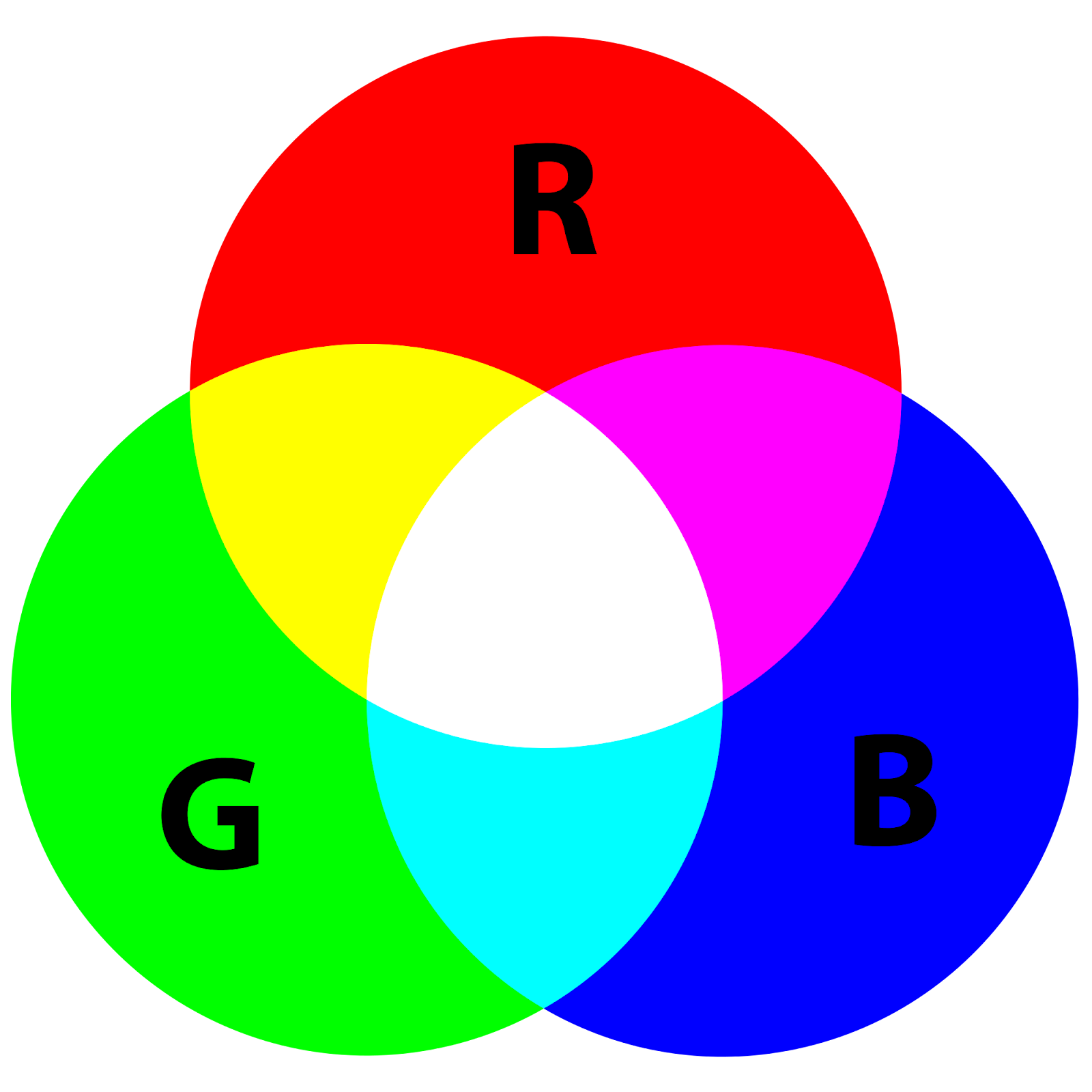 Image result for primary color of light