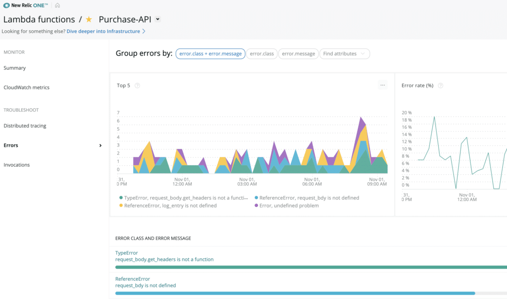 Serverless Monitoring by New Relic