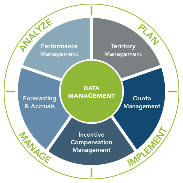 Data management and sales performance graphic