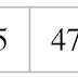 Measure of Variation dalam Statistika