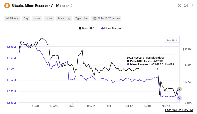 Bankruptcies and falling profits spell doom for crypto mining industry