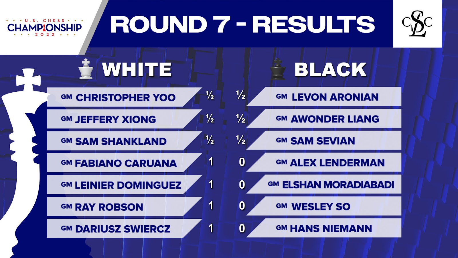 Fabiano Caruana vs Levon Aronian: Sinquefield Cup Round 4 