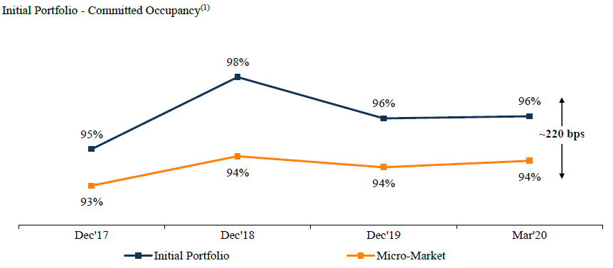 ipo-of-brookfield-reit-everything-you-need-to-know-notes-on-valuations