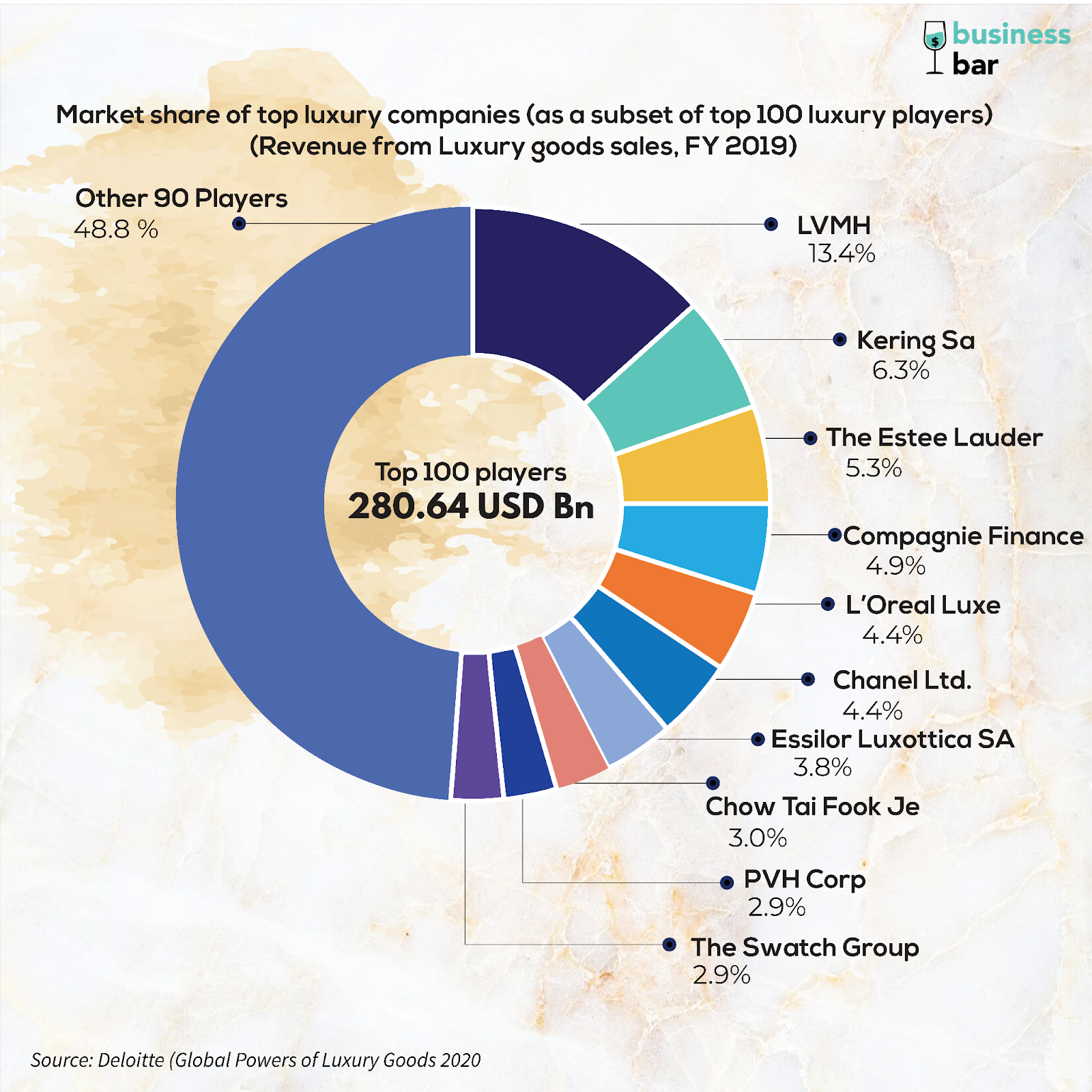 How many luxury brands does LVMH own? - Rebellion Research