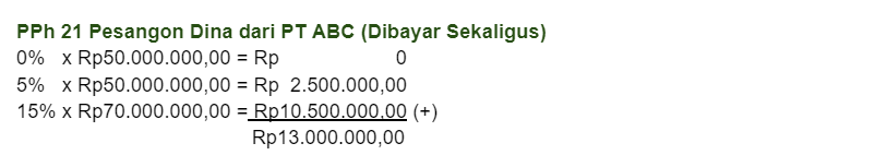 PPh 21 atas pesangon, Contoh perhitungan PPh 21 atas pesangon