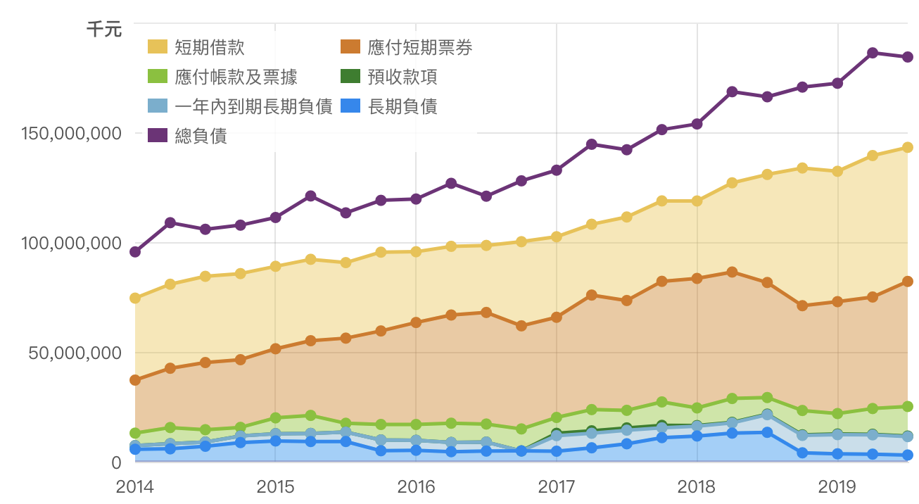 汽車股王和泰車(2207)股價創新高，現在還可以買進嗎？