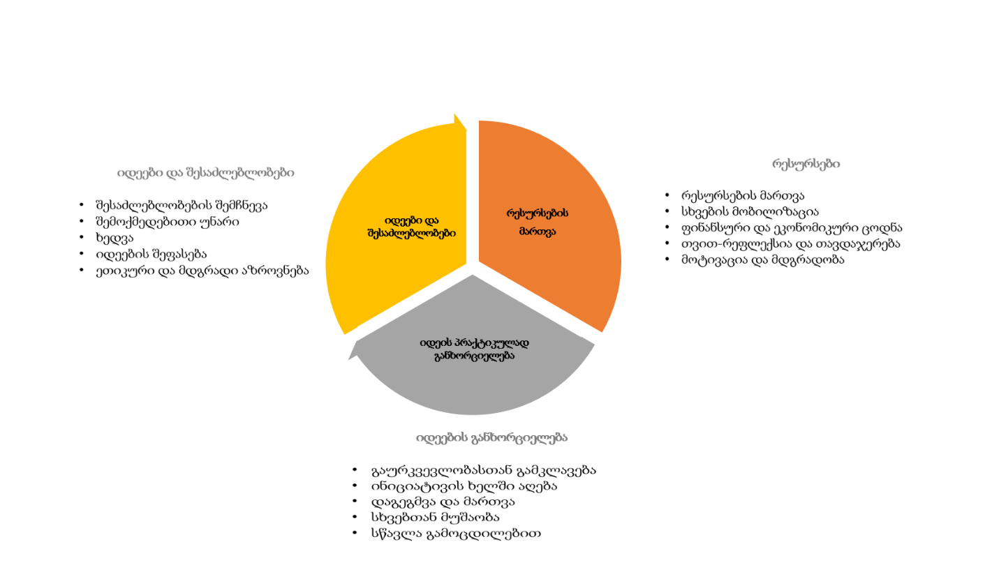 Chart, pie chart

Description automatically generated